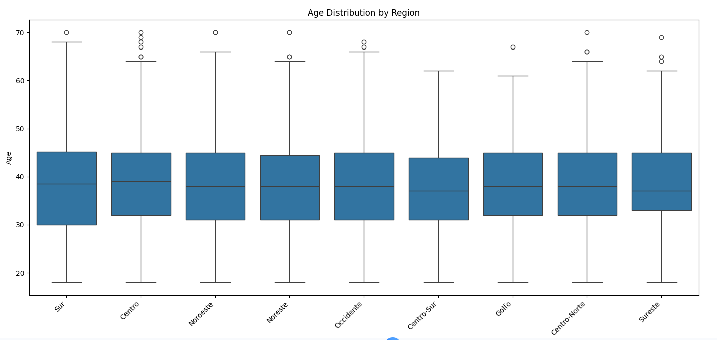 Ingrese aquí la descripción de esta imagen para ayudar con la accesibilidad