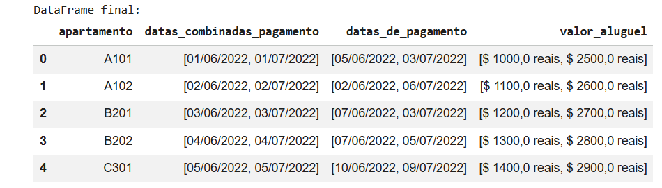 Ingrese aquí la descripción de esta imagen para ayudar con la accesibilidad