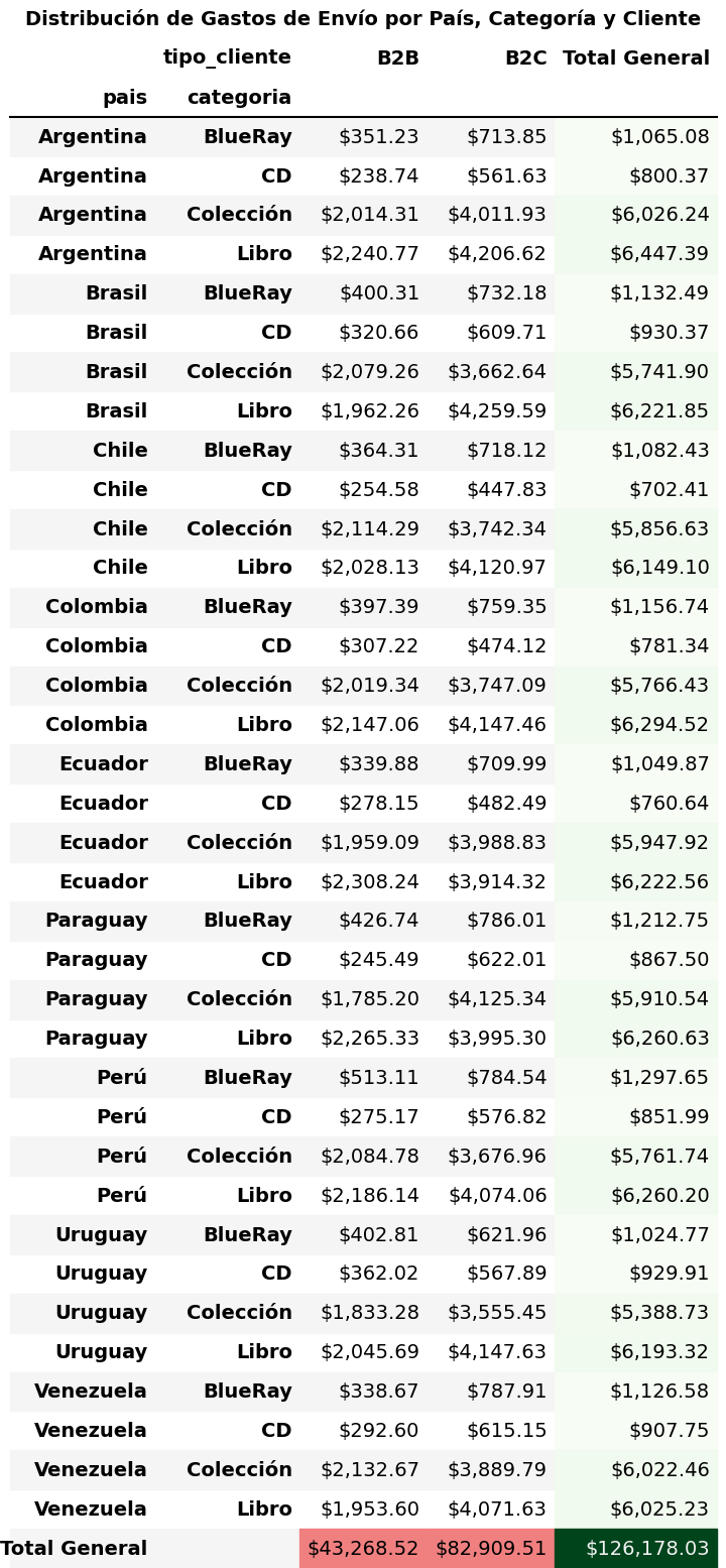 Ingrese aquí la descripción de esta imagen para ayudar con la accesibilidad