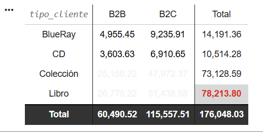 Ingrese aquí la descripción de esta imagen para ayudar con la accesibilidad