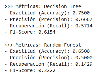Ingrese aquí la descripción de esta imagen para ayudar con la accesibilidad