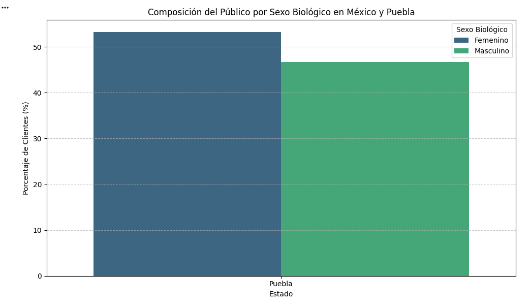 Ingrese aquí la descripción de esta imagen para ayudar con la accesibilidad