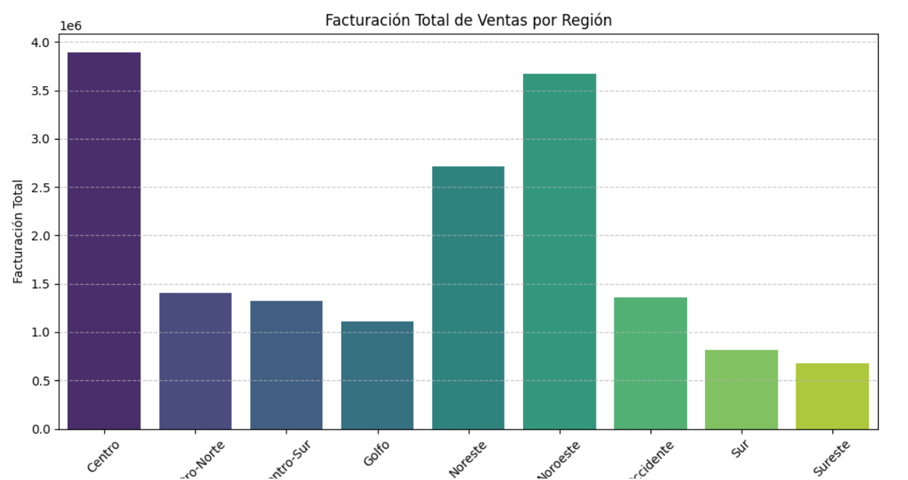 Ingrese aquí la descripción de esta imagen para ayudar con la accesibilidad