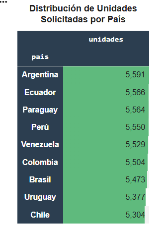 Ingrese aquí la descripción de esta imagen para ayudar con la accesibilidad