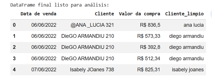 Ingrese aquí la descripción de esta imagen para ayudar con la accesibilidad