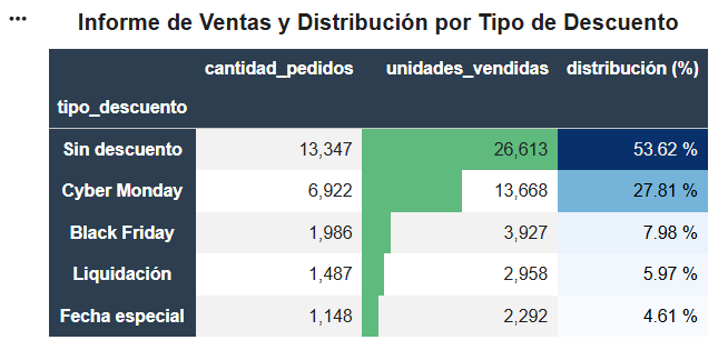 Ingrese aquí la descripción de esta imagen para ayudar con la accesibilidad