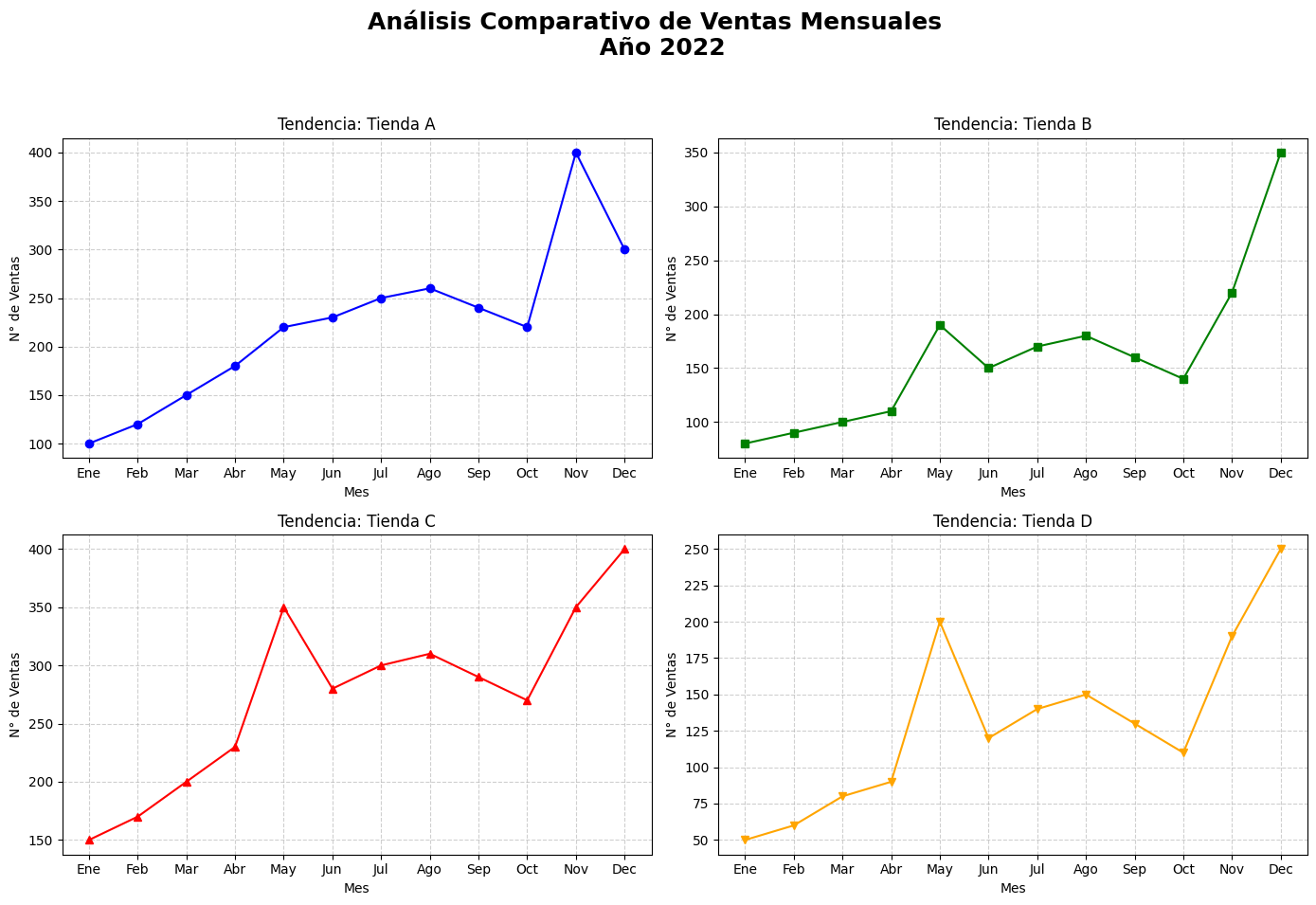 Ingrese aquí la descripción de esta imagen para ayudar con la accesibilidad