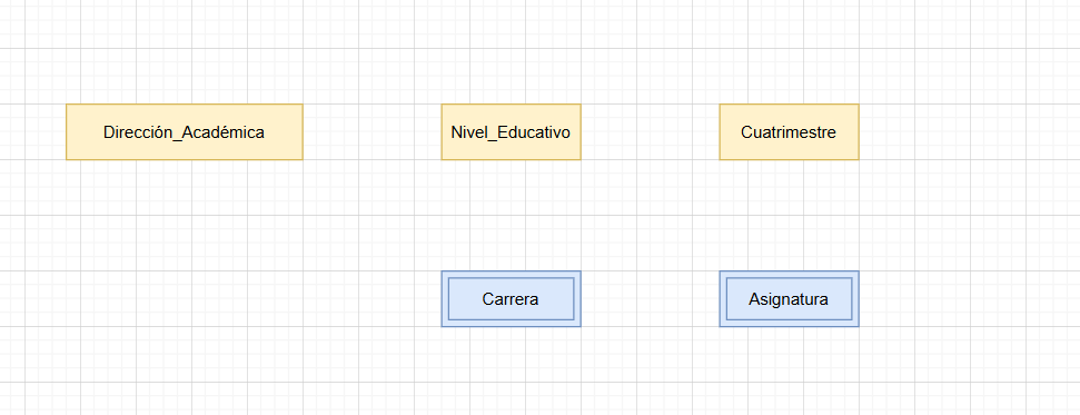 Entidades fuertes y debiles