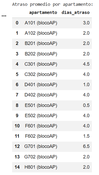 Ingrese aquí la descripción de esta imagen para ayudar con la accesibilidad