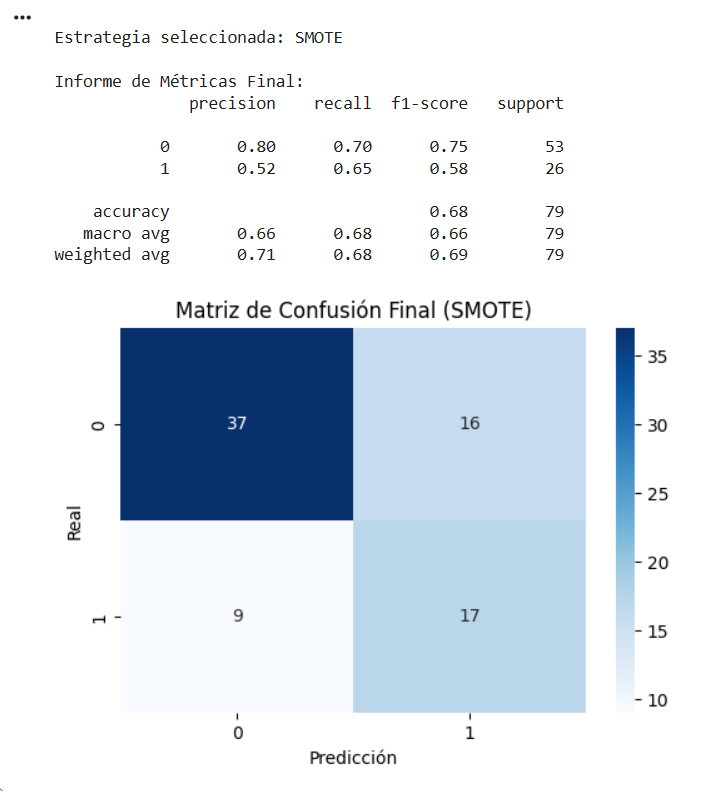 Ingrese aquí la descripción de esta imagen para ayudar con la accesibilidad