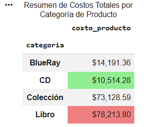 Ingrese aquí la descripción de esta imagen para ayudar con la accesibilidad