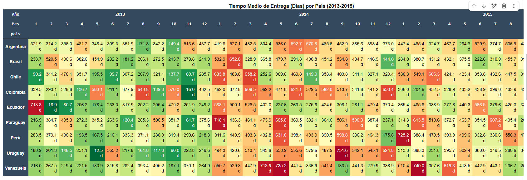 Ingrese aquí la descripción de esta imagen para ayudar con la accesibilidad