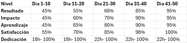 Matriz de aprendizaje