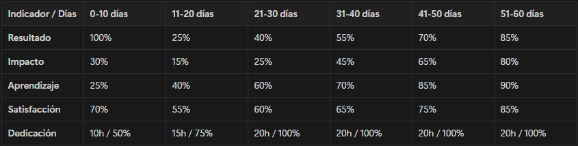 Ingrese aquí la descripción de esta imagen para ayudar con la accesibilidad