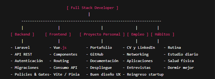 Ingrese aquí la descripción de esta imagen para ayudar con la accesibilidad