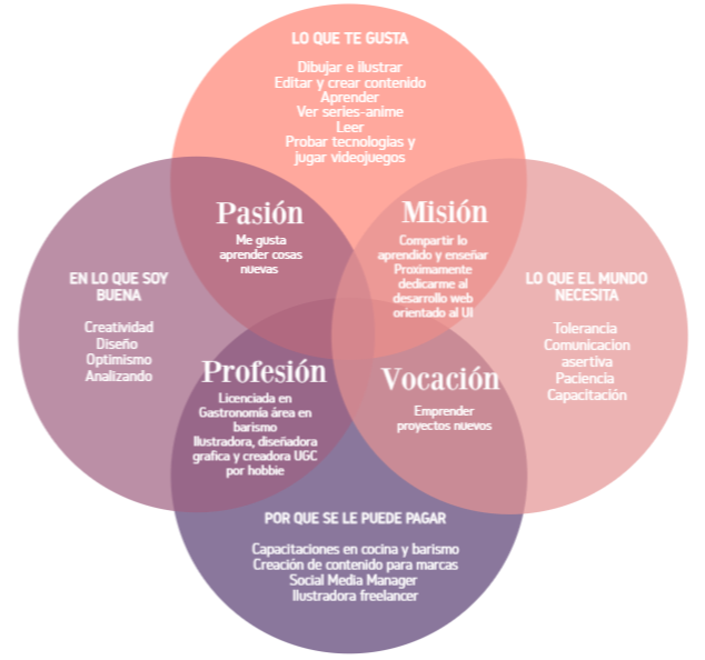IKIGAI