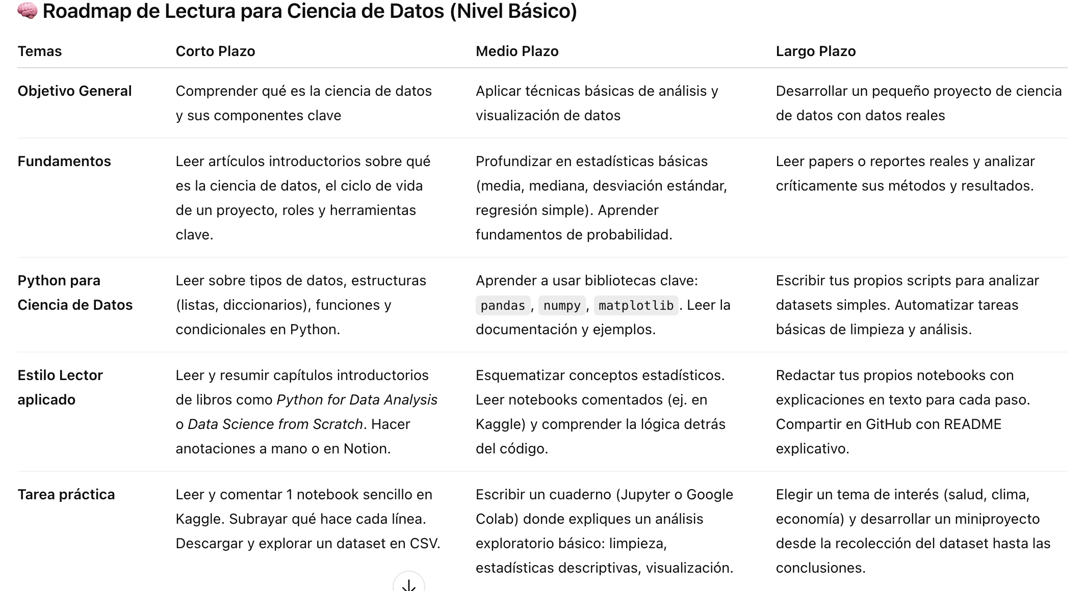Ingrese aquí la descripción de esta imagen para ayudar con la accesibilidad