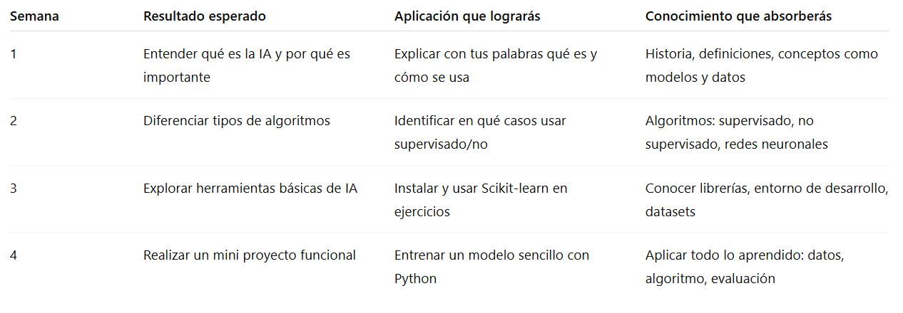 Ingrese aquí la descripción de esta imagen para ayudar con la accesibilidad