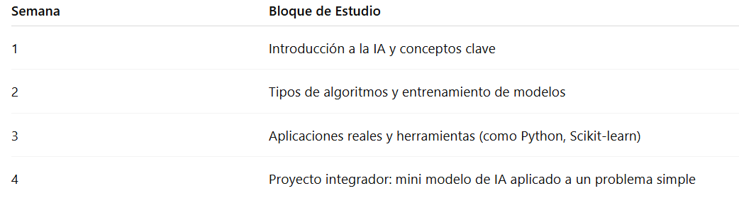 Ingrese aquí la descripción de esta imagen para ayudar con la accesibilidad