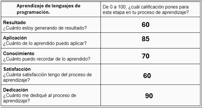 Pirámide de niveles