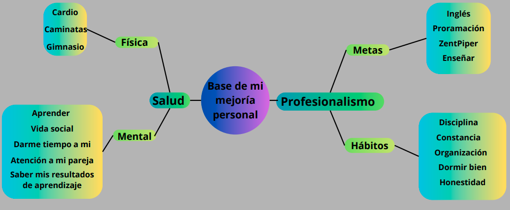 Ingrese aquí la descripción de esta imagen para ayudar con la accesibilidad