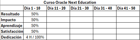 Esto solo es más de una semana puesto que los demás dias solo serán supuestos