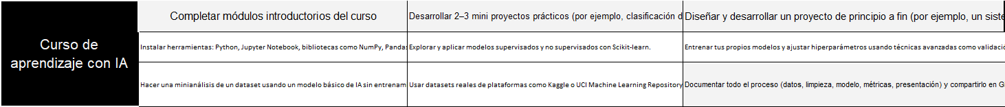 Ingrese aquí la descripción de esta imagen para ayudar con la accesibilidad