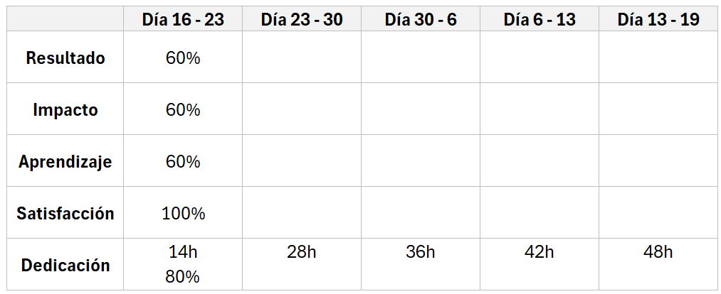 Ingrese aquí la descripción de esta imagen para ayudar con la accesibilidad