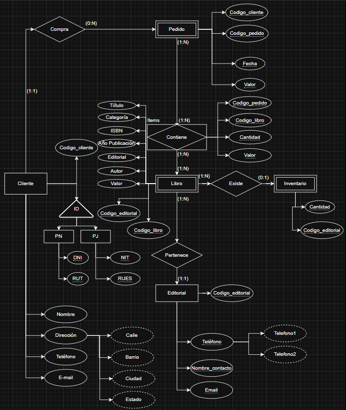 Ingrese aquí la descripción de esta imagen para ayudar con la accesibilidad