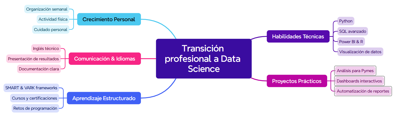 Ingrese aquí la descripción de esta imagen para ayudar con la accesibilidad