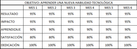 Ingrese aquí la descripción de esta imagen para ayudar con la accesibilidad