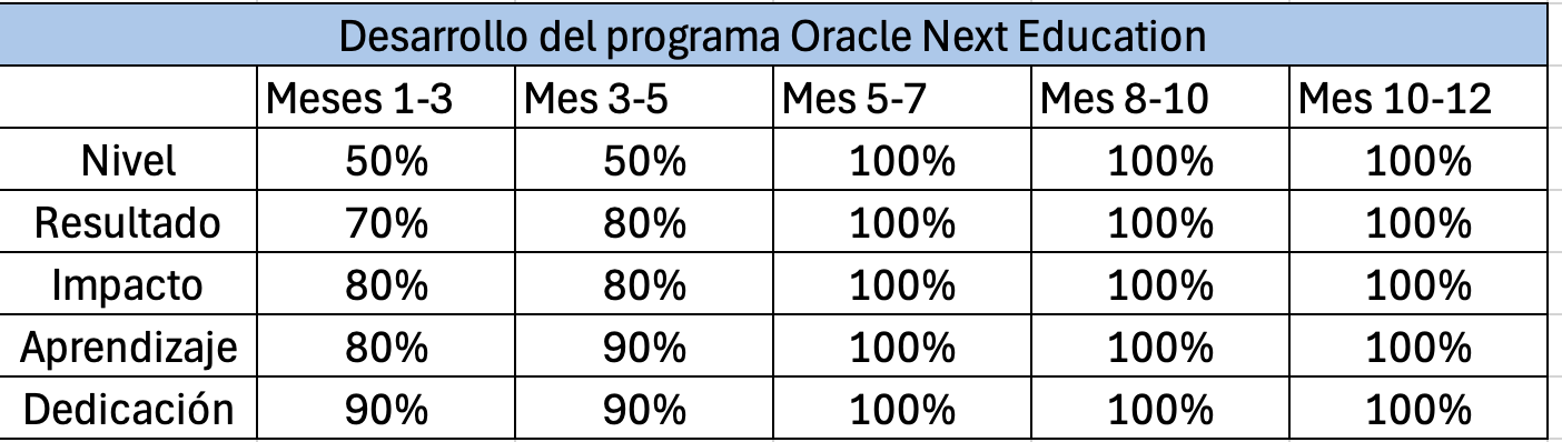 Midiendo mi evolución