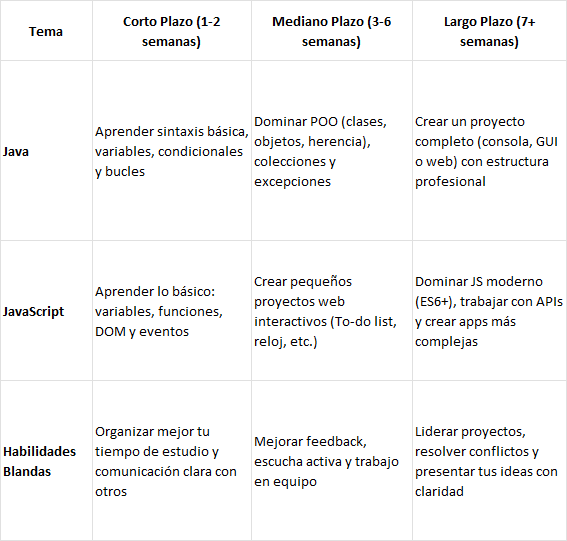 Ingrese aquí la descripción de esta imagen para ayudar con la accesibilidad