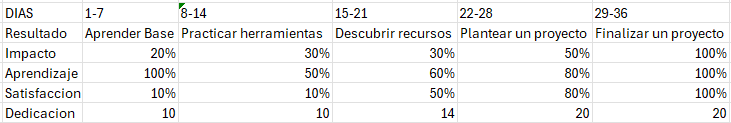 Ingrese aquí la descripción de esta imagen para ayudar con la accesibilidad