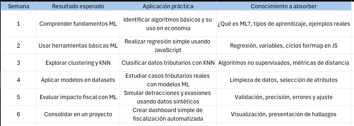 Ingrese aquí la descripción de esta imagen para ayudar con la accesibilidad