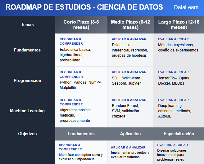 Ingrese aquí la descripción de esta imagen para ayudar con la accesibilidad