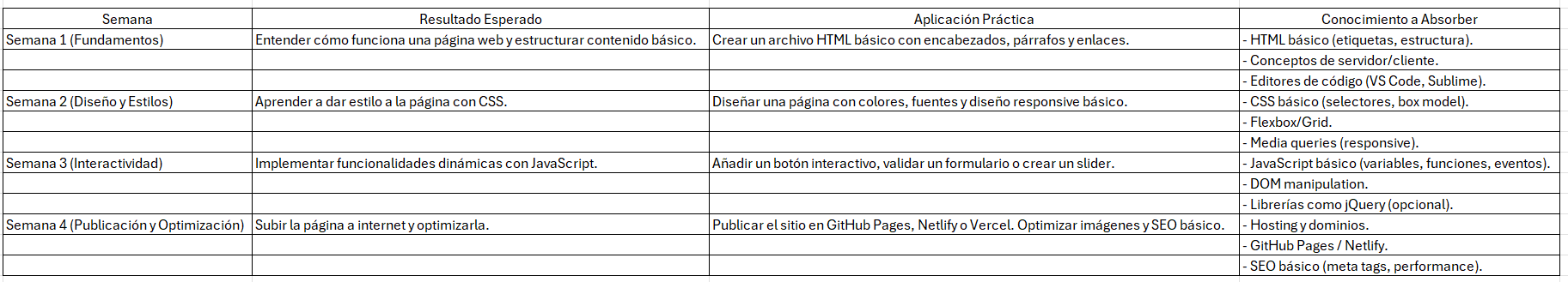 Mi matriz de aprendizaje