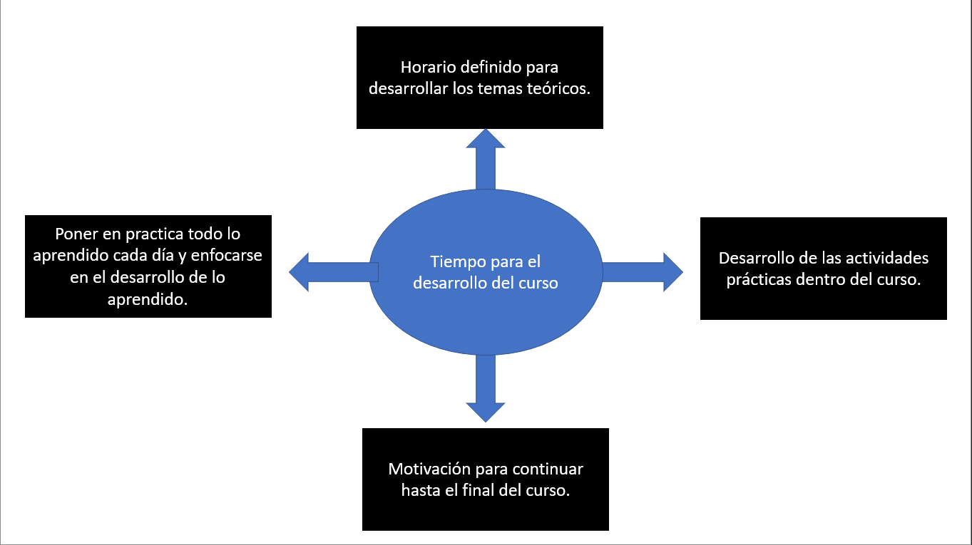 Ingrese aquí la descripción de esta imagen para ayudar con la accesibilidad