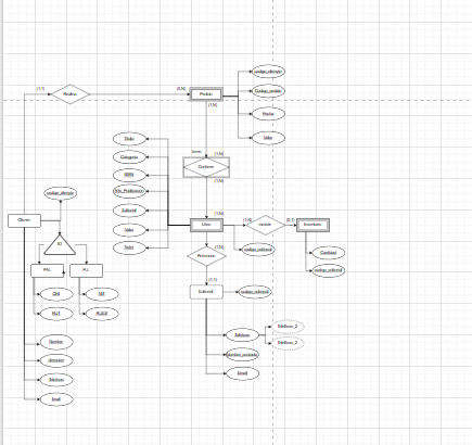 Ingrese aquí la descripción de esta imagen para ayudar con la accesibilidad