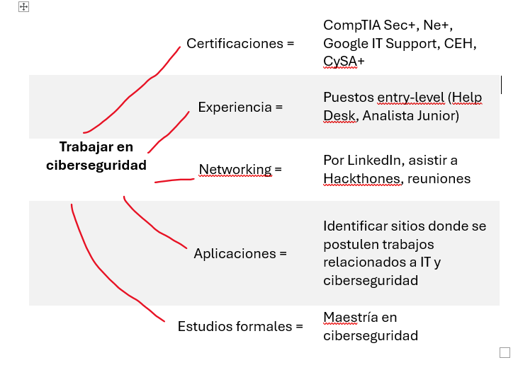 Ingrese aquí la descripción de esta imagen para ayudar con la accesibilidad