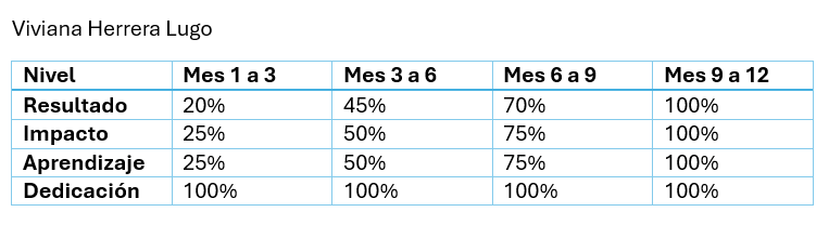 Ingrese aquí la descripción de esta imagen para ayudar con la accesibilidad