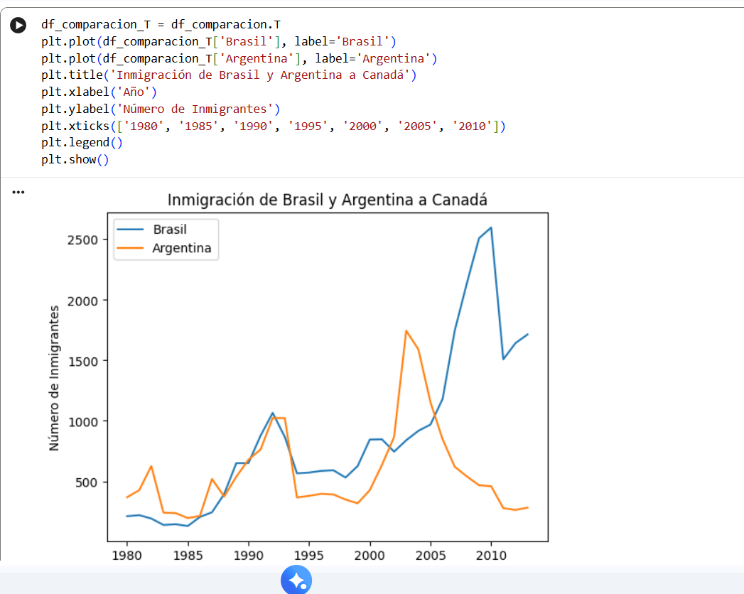 Ingrese aquí la descripción de esta imagen para ayudar con la accesibilidad