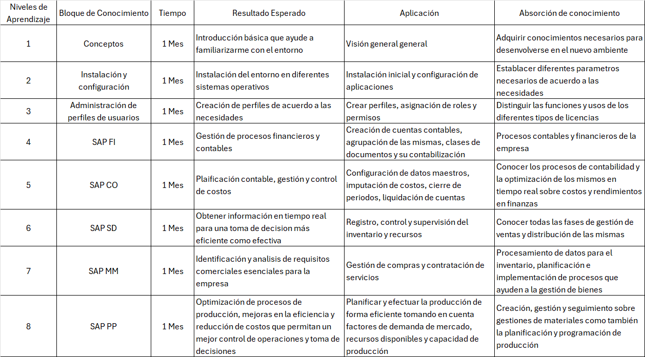 Ingrese aquí la descripción de esta imagen para ayudar con la accesibilidad
