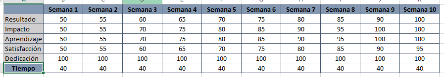 Matriz de Aprendizaje