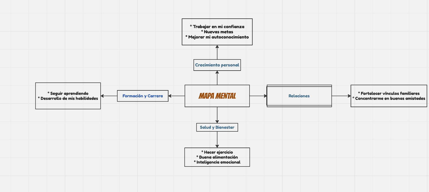 Mapa mental