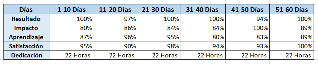 Desafío