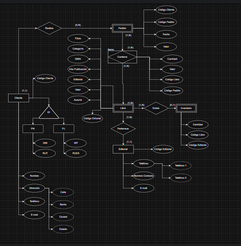 Ingrese aquí la descripción de esta imagen para ayudar con la accesibilidad