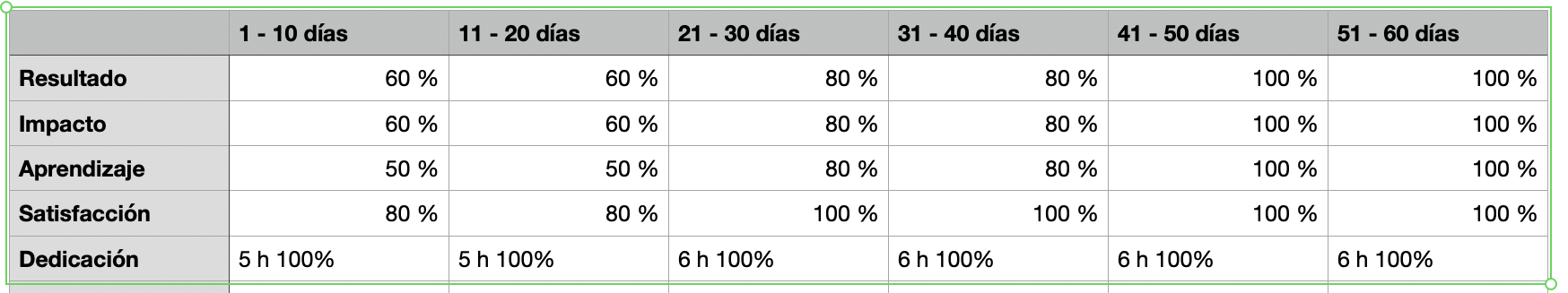 Ingrese aquí la descripción de esta imagen para ayudar con la accesibilidad