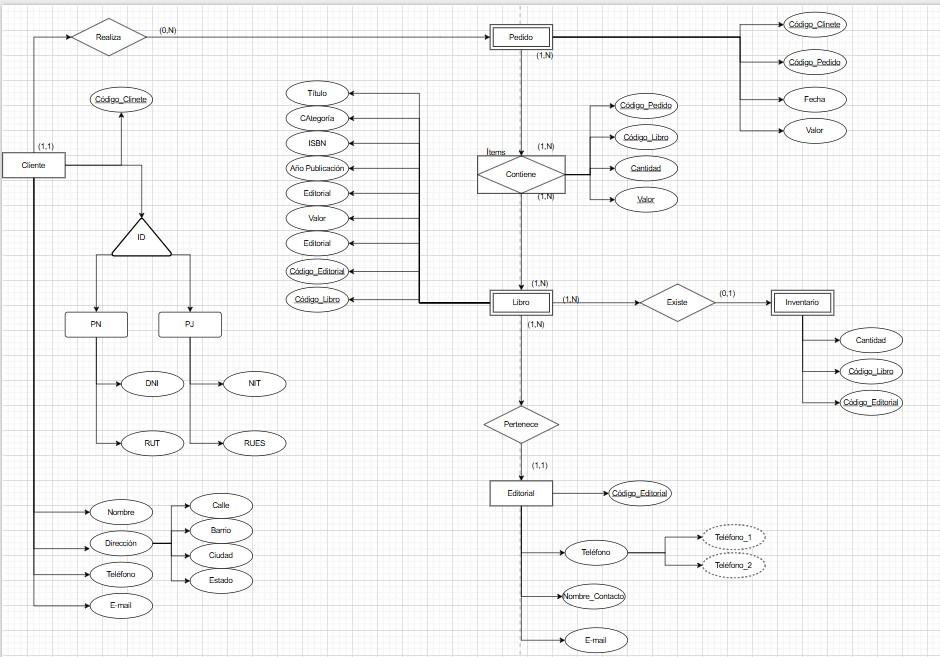 Diagrama final Matias_Riveros