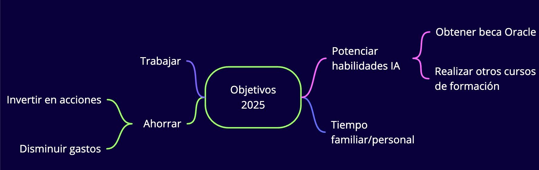 Ingrese aquí la descripción de esta imagen para ayudar con la accesibilidad